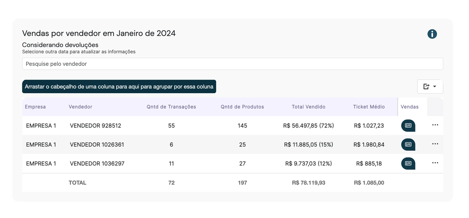 Analytics Dataweb — Veja quem vende, o que vende e por quê