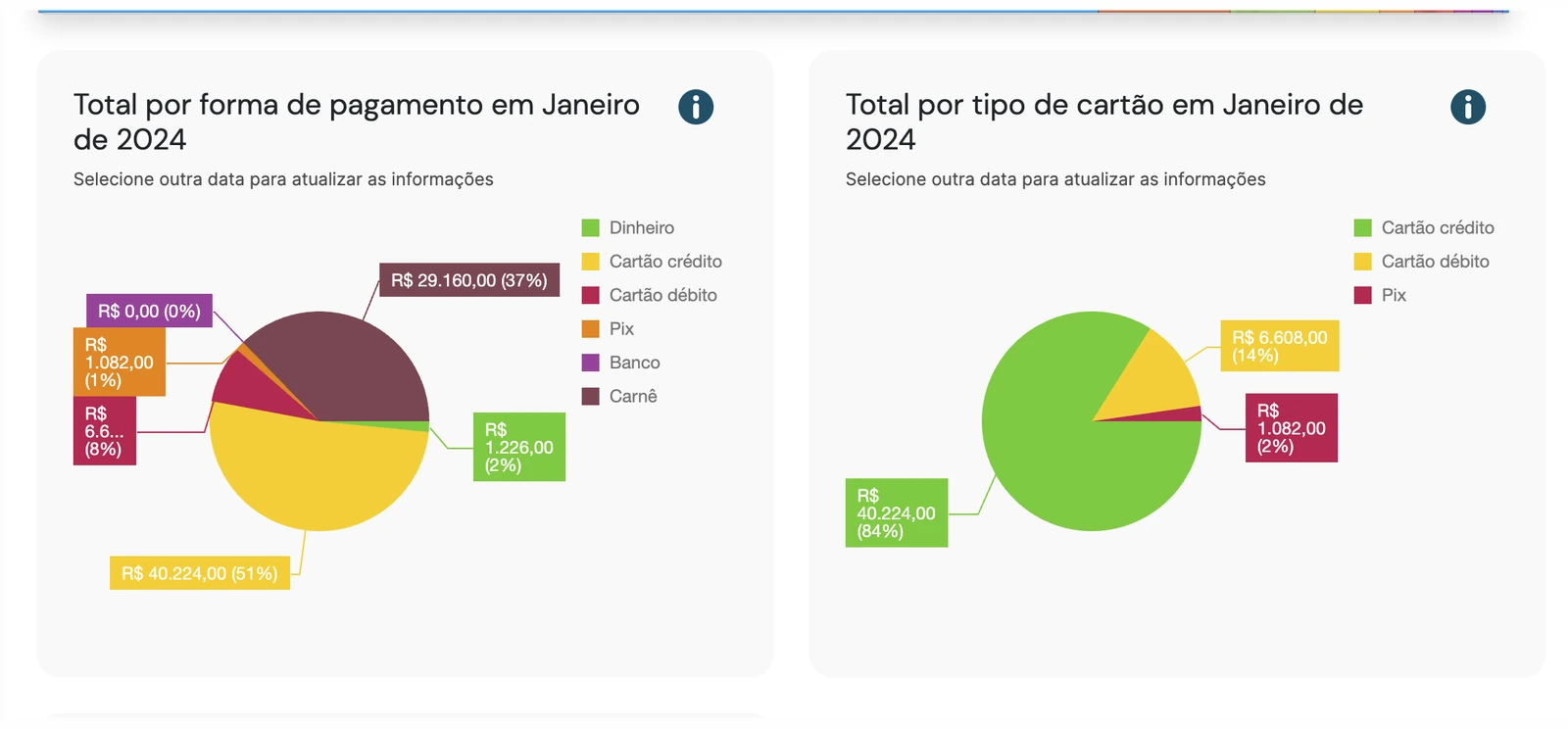 Analytics Dataweb — Tenha clareza sobre o dinheiro da operação