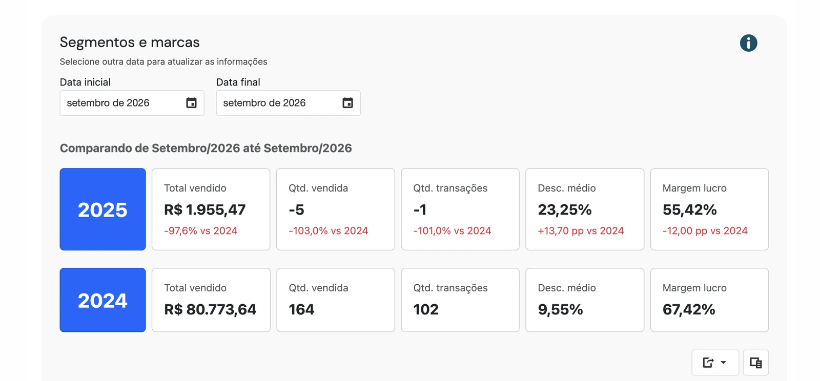 Analytics Dataweb — Saiba o que mais vende na sua loja